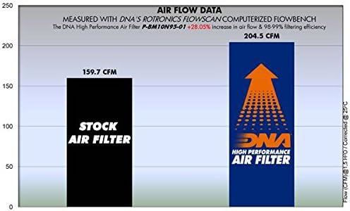R100 PD (87-95) ile Uyumlu DNA Yüksek Performanslı Hava Filtresi PN: P-BM10N95-01
