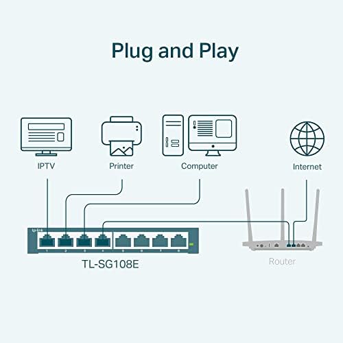 TP-Lınk 8 Portlu Gigabit Ethernet Kolay Akıllı Anahtar / Yönetilmeyen Pro / Tak ve Çalıştır / Masaüstü | Korumalı